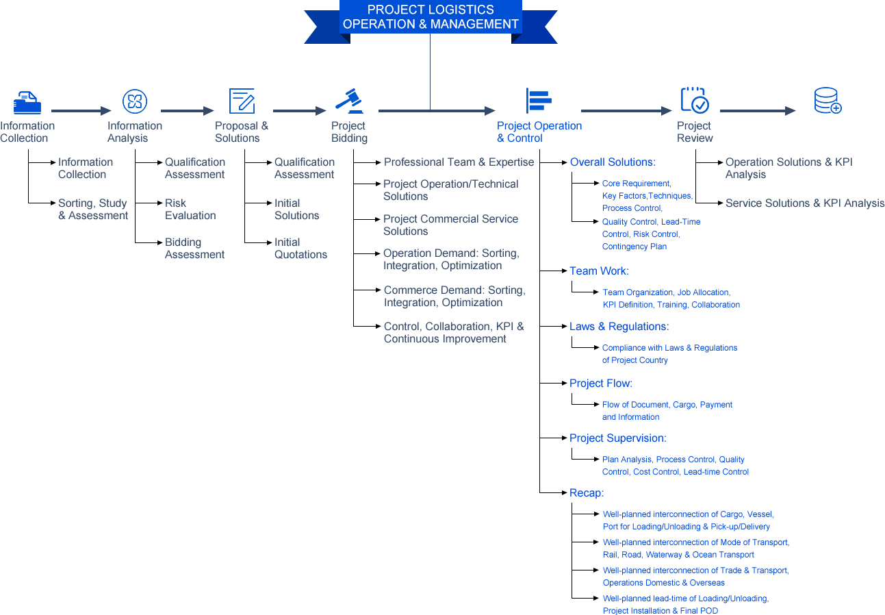 ADP’s operation pattern