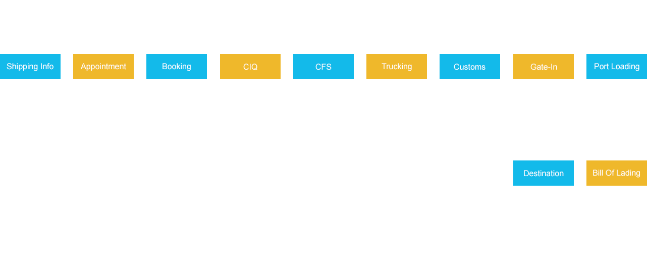 Outbound FCL/LCL Tracking Service