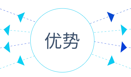 上海亞東優(yōu)勢