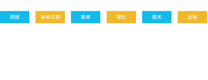 海運(yùn)進(jìn)口業(yè)務(wù)跟蹤（集裝箱）