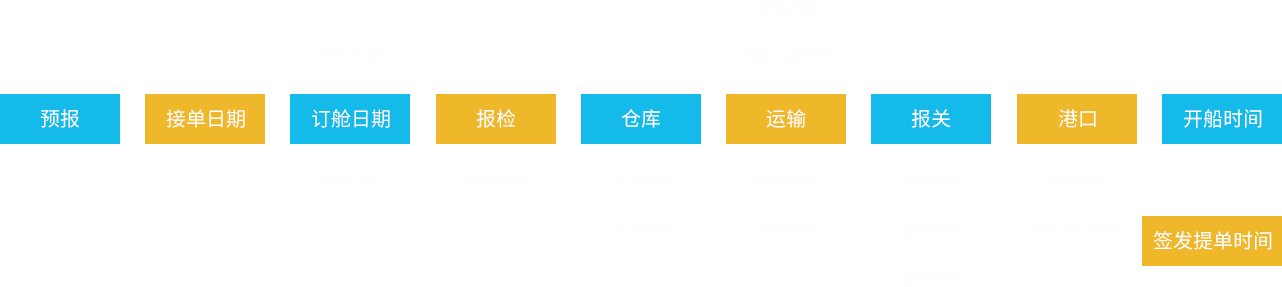 海運(yùn)出口業(yè)務(wù)跟蹤（集裝箱）