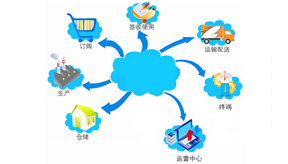 貿(mào)易物流一站通