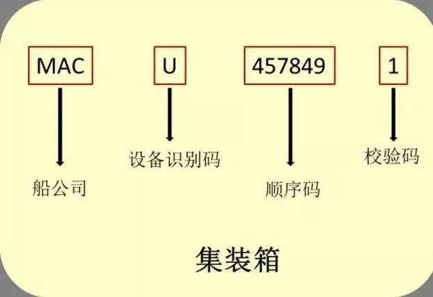 集裝箱密碼