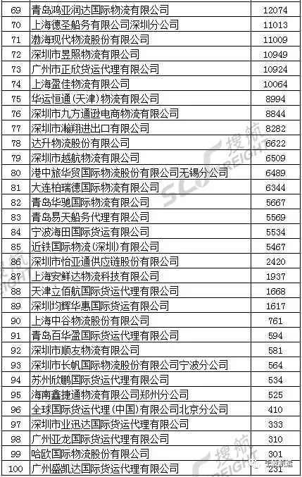 上海貨代公司排名