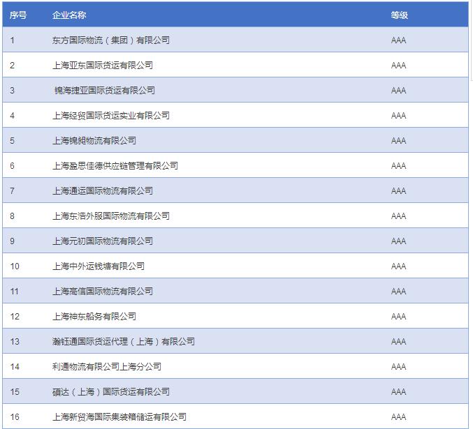 3A企業(yè)認證
