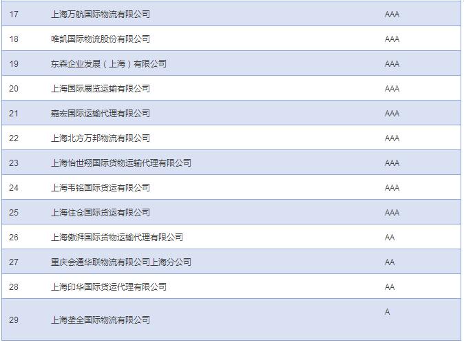 3A企業(yè)認證