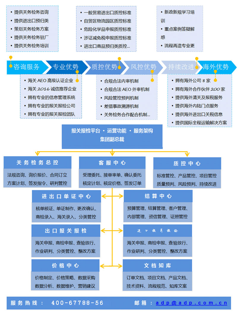 報(bào)關(guān)報(bào)檢