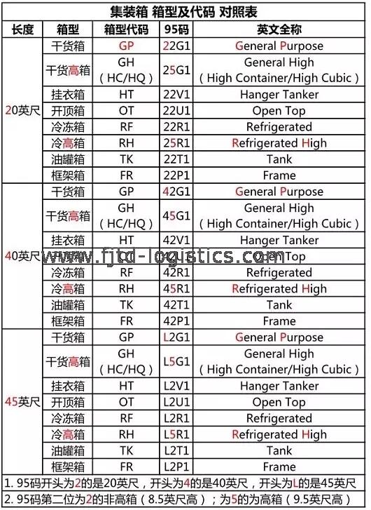 各種尺寸貨柜