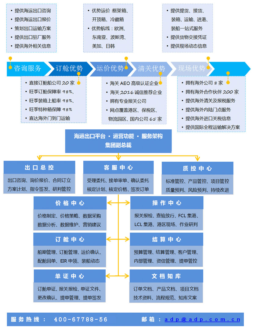 海運出口