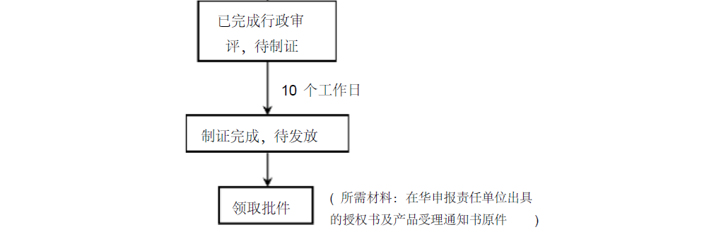 化妝品進口備案流程圖