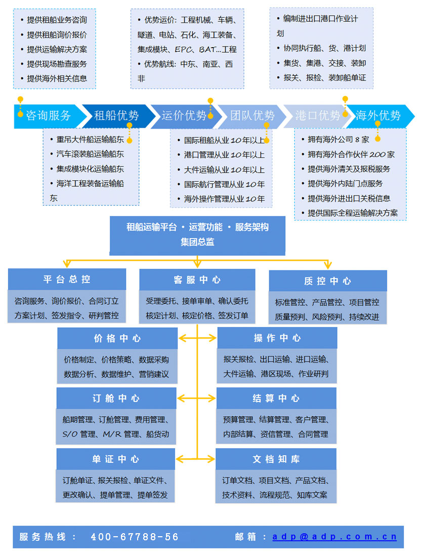 租船運(yùn)輸